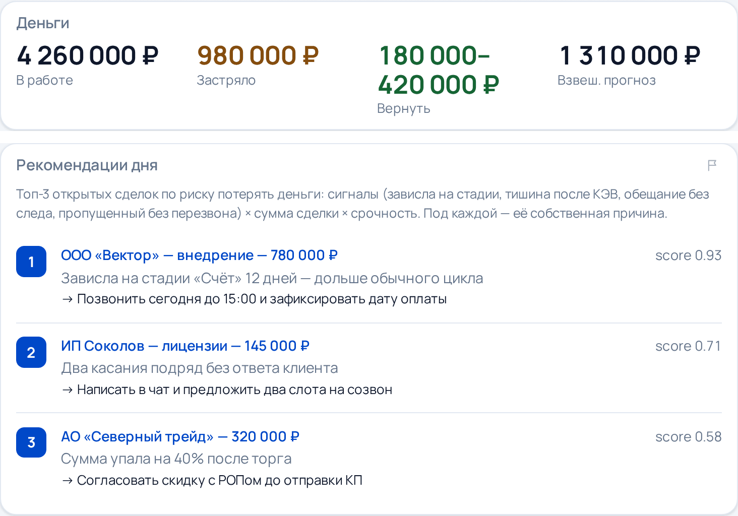 Экран Помощника РОПа: деньги в работе, застряло, сколько вернуть и три рекомендации дня по сделкам